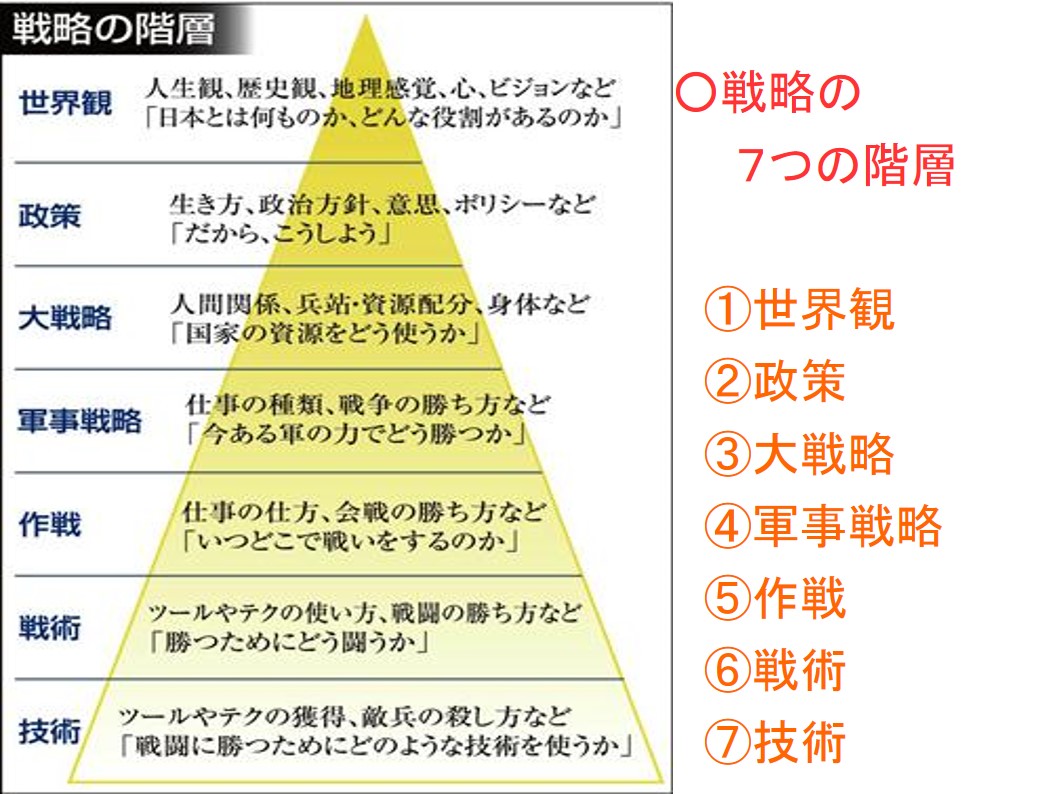 超特価】 音声CD 戦略の階層 3.0 奥山真司 ecousarecycling.com